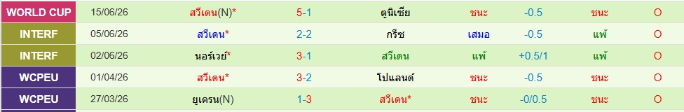 สวีเดน