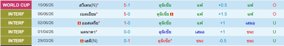 ตูนิเซีย