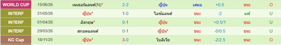 ญี่ปุ่น