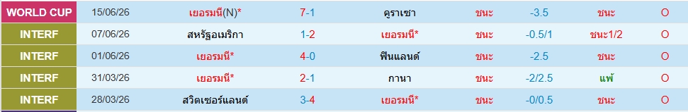 เยอรมัน