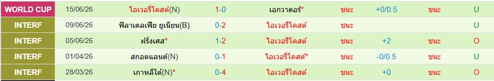ไอวอรี่ โคสต์