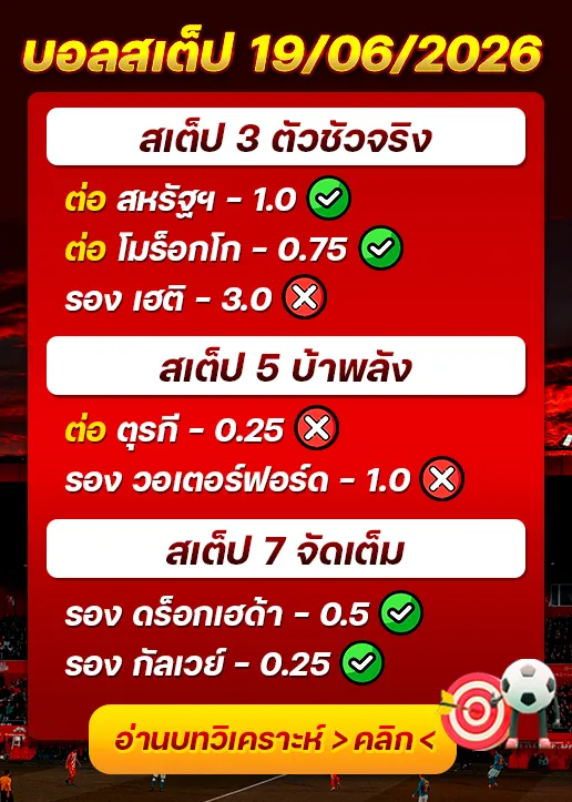 ผลงานของเมื่อวาน