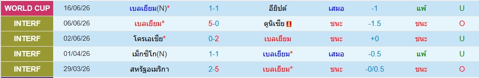 เบลเยียม