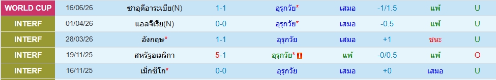อุรุกวัย