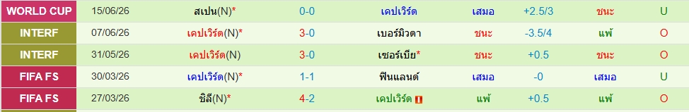 หมู่เกาะเคปเวิร์ด