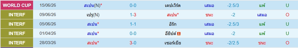 สเปน