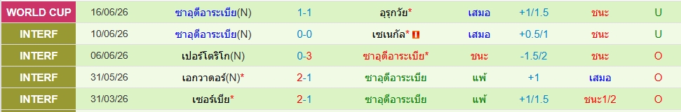 ซาอุดิอาระเบีย