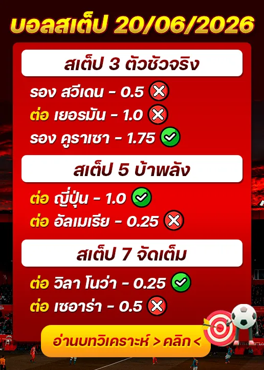 ผลงานของเมื่อวาน