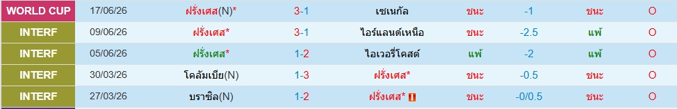 ฝรั่งเศส
