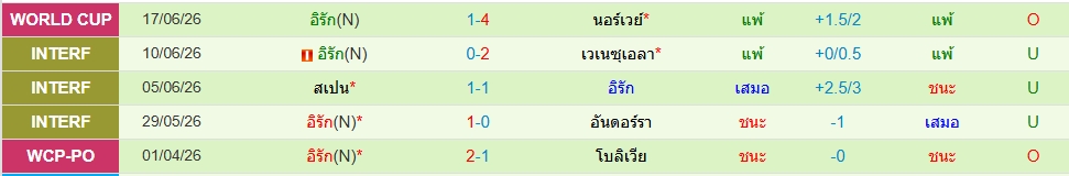 อิรัก