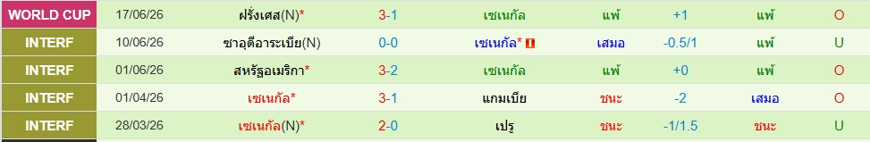 เซเนกัล