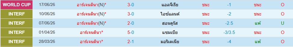 อาร์เจนติน่า