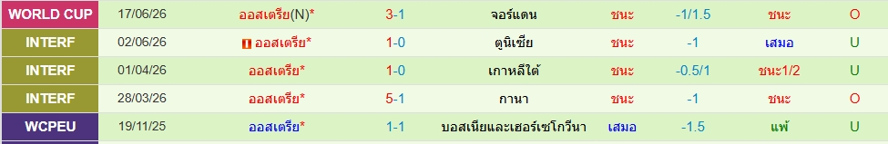 ออสเตรีย