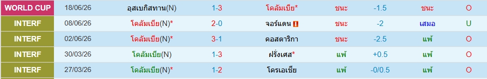 โคลอมเบีย
