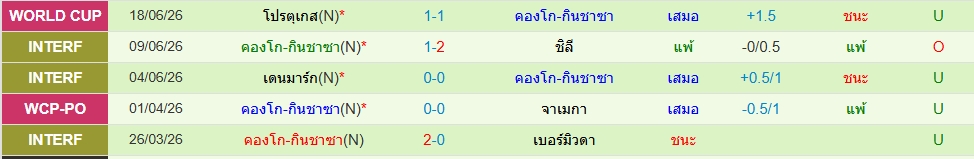 ดีอาร์ คองโก