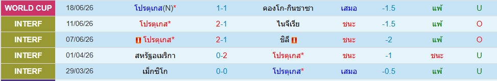 โปรตุเกส