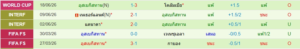 อุซเบกิสถาน
