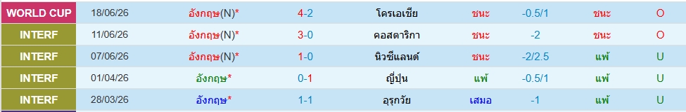 อังกฤษ