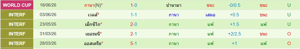 กาน่า