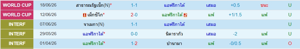 แอฟริกาใต้