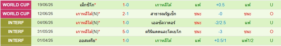 เกาหลีใต้