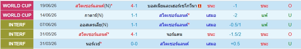 สวิตเซอร์แลนด์