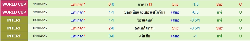 แคนาดา
