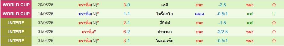 บราซิล