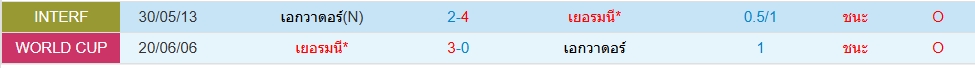 Head to Head