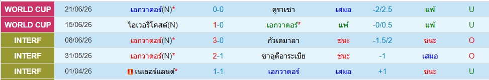 เอกวาดอร์