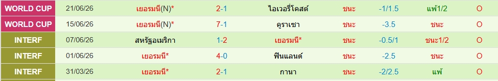 เยอรมัน