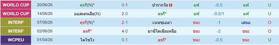 ตุรกี