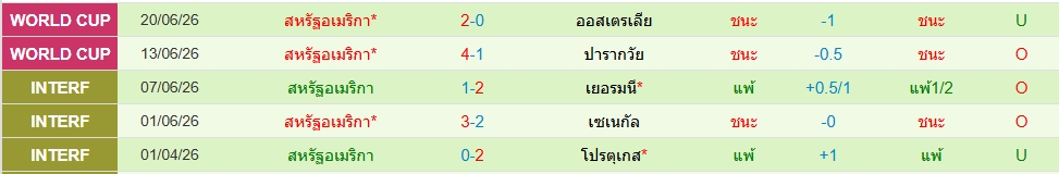 สหรัฐอเมริกา