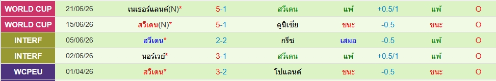 สวีเดน