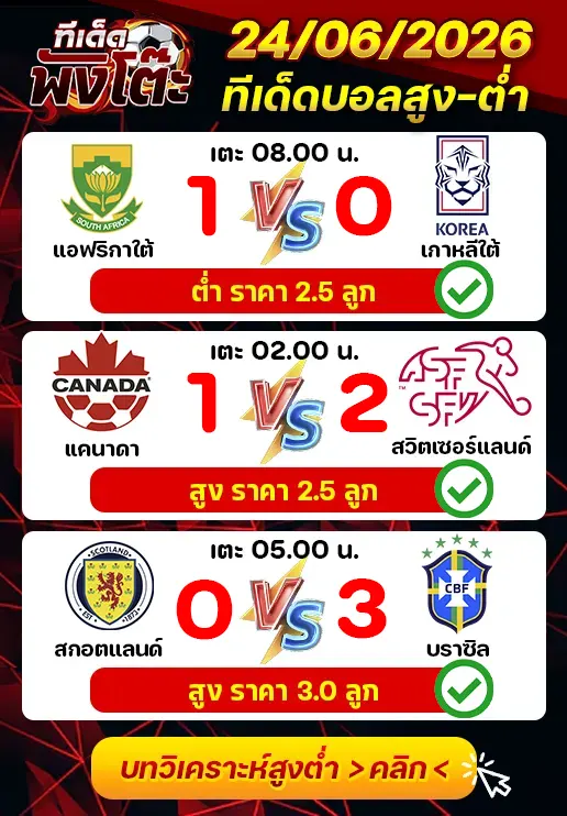 ผลงานของเมื่อวาน