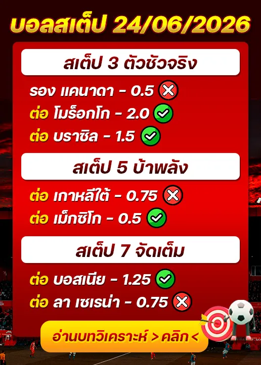 ผลงานของเมื่อวาน