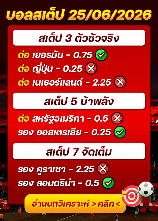 ผลงานของเมื่อวาน