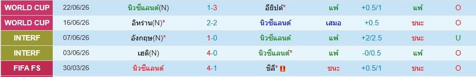 นิวซีแลนด์
