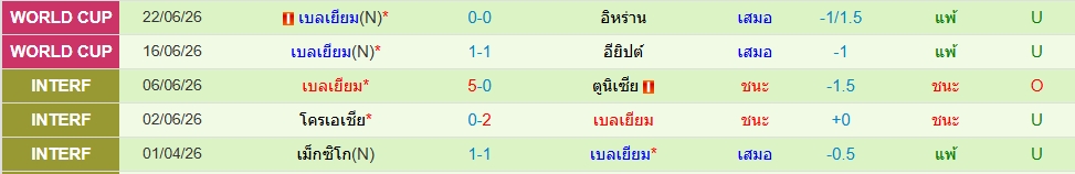 เบลเยี่ยม