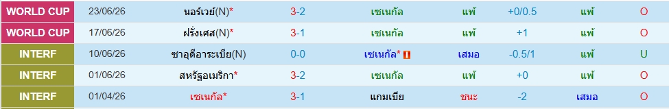 เซเนกัล