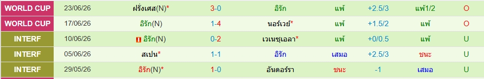 อิรัก