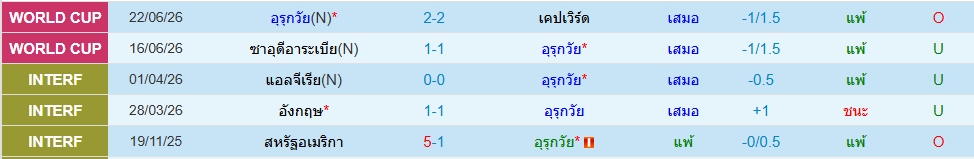 อุรุกวัย