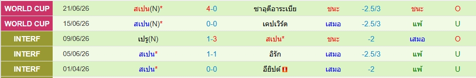 สเปน