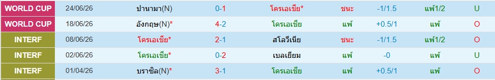 โครเอเชีย