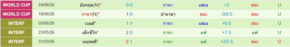 กาน่า