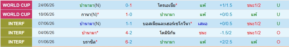 ปานามา