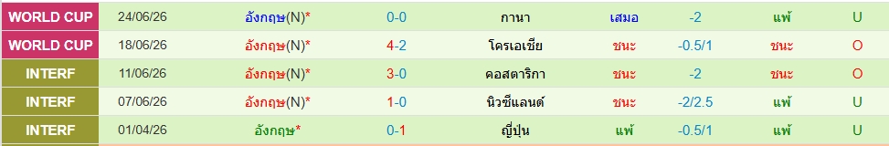 อังกฤษ