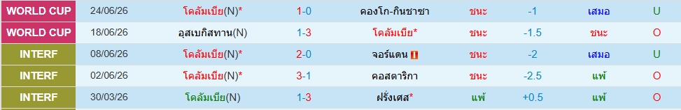 โคลอมเบีย