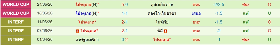 โปรตุเกส