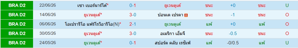 ยูเวนตูเด้